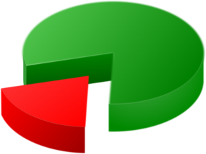 Pie Chart IT Resumes